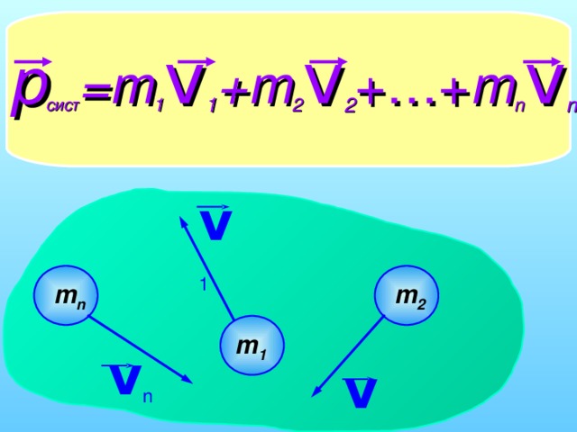 p сист =m 1 v 1 + m 2 v 2 +…+ m n v n  v 1 m n m 2 m 1 v n v 2