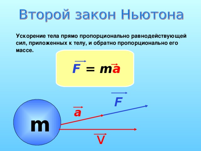 На рисунке представлены три вектора сил приложенных к одной точке и лежащих 3н