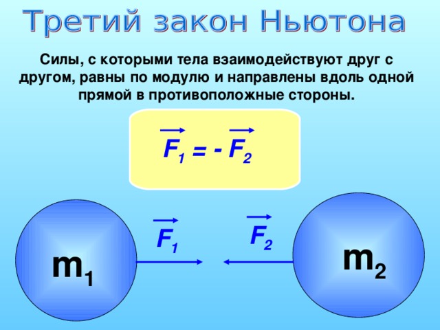 Силы, с которыми тела взаимодействуют друг с другом, равны по модулю и направлены вдоль одной прямой в противоположные стороны. F 1 = - F 2 F 2 F 1 m 2 m 1