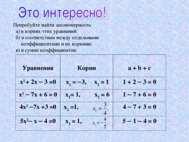 Попробуйте найти закономерность:  а) в корнях этих уравнений:  б) в соответствии между отдельными  коэффициентами и их корнями:  в) в сумме коэффициентов:  Уравнения  Корни х 2 + 2 х ─ 3 =0  х 1 = ─ 3 , х 2 = 1 х 2 ─ 7 х + 6 = 0  a + b + c  х 1 = 1, х 2 = 6 1 + 2 ─ 3 = 0 4 х 2 ─ 7 х +3 =0 1 ─ 7 + 6 = 0 5х 2 ─ х ─ 4 =0  х 2 =1,  х 2 = 1, 4 ─ 7 + 3 = 0 5 ─ 1 ─ 4 = 0