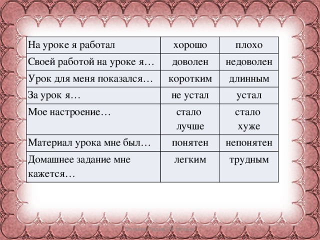 На уроке я работал хорошо Своей работой на уроке я… плохо доволен Урок для меня показался… недоволен коротким За урок я… не устал Мое настроение… длинным Материал урока мне был… устал стало лучше стало понятен Домашнее задание мне кажется… хуже легким непонятен трудным Фокина Лидия Петровна