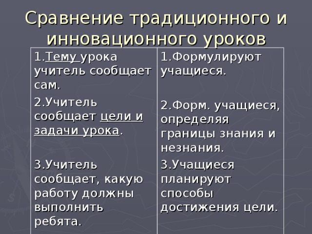 Сравнение традиционного и инновационного уроков 1. Тему урока учитель сообщает сам. 2.Учитель сообщает цели и задачи урока . 3.Учитель сообщает, какую работу должны выполнить ребята. 1.Формулируют учащиеся. 2.Форм. учащиеся, определяя границы знания и незнания. 3.Учащиеся планируют способы достижения цели.