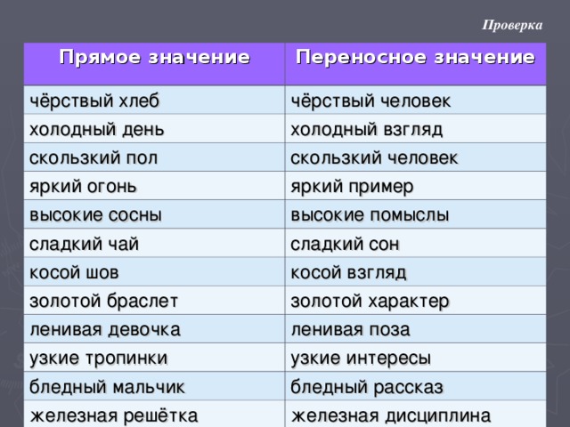 Какие слова в прямом значении