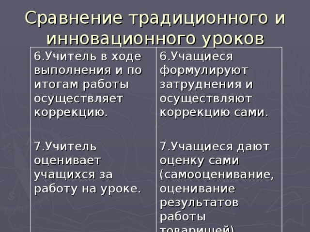 Сравнение традиционного и инновационного уроков 6.Учитель в ходе выполнения и по итогам работы осуществляет коррекцию. 7.Учитель оценивает учащихся за работу на уроке. 6.Учащиеся формулируют затруднения и осуществляют коррекцию сами. 7.Учащиеся дают оценку сами (самооценивание, оценивание результатов работы товарищей).