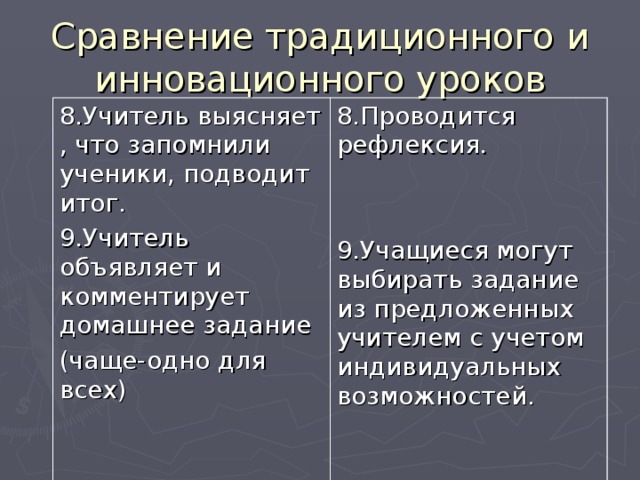 Сравнение традиционного и инновационного уроков 8.Учитель выясняет , что запомнили ученики, подводит итог. 9.Учитель объявляет и комментирует домашнее задание (чаще-одно для всех) 8.Проводится рефлексия. 9.Учащиеся могут выбирать задание из предложенных учителем с учетом индивидуальных возможностей.