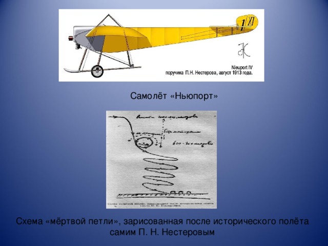 Самолёт «Ньюпорт» Схема «мёртвой петли», зарисованная после исторического полёта самим П. Н. Нестеровым