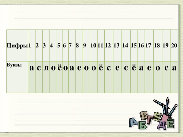 Цифры 1 Буквы а 2 с 3 л 4 о 5 ё 6 о 7 а 8 9 е о 10 11 о ё 12 с 13 е 14 с 15 ё 16 17 а е 18 19 о с 20 а