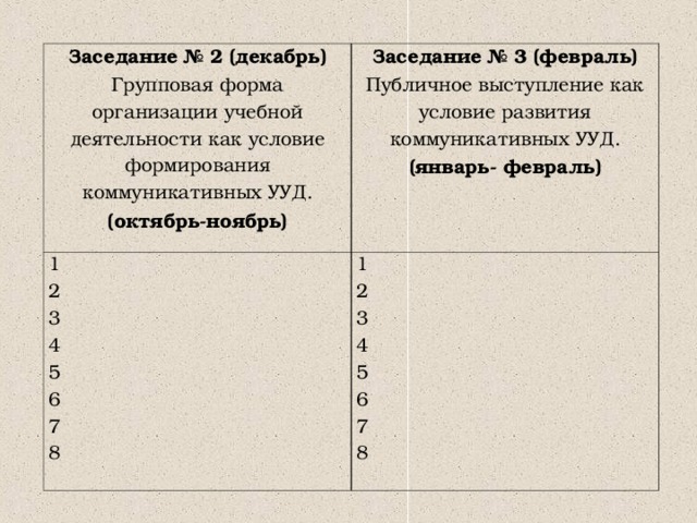 Заседание № 2 (декабрь) Групповая форма организации учебной деятельности как условие формирования коммуникативных УУД. (октябрь-ноябрь) Заседание № 3 (февраль) Публичное выступление как условие развития коммуникативных УУД. (январь- февраль) 1 2 3 4 5 6 7 8 1 2 3 4 5 6 7 8