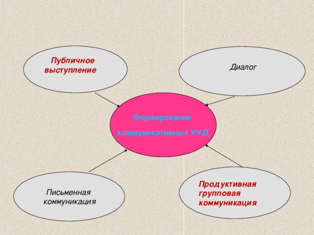 Какими принципами контроля работы сотрудников следует руководство при организации удаленной работы