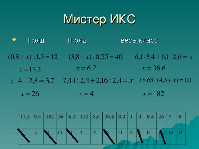 Мистер ИКС  I ряд II ряд весь класс 17,2 Х 0,5 К 182 В 36 6,2 О Л 121 Т 8,6 36,6 У 8,4 Ф Ч 1 4 Ё Г 0,4 26 Н Ь 5 Ы 0 Й