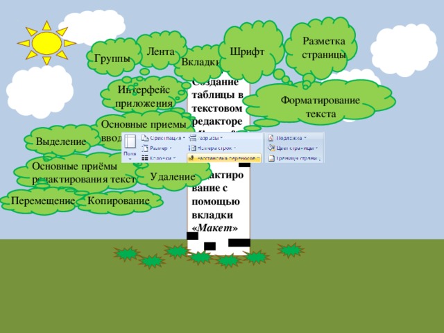 Разметка страницы Шрифт Лента Группы  Создание таблицы в текстовом редакторе Microsoft  Word 2010 и её редактирование с помощью вкладки « Макет » Вкладки Интерфейс приложения Форматирование текста Основные приемы ввода текста Выделение Основные приёмы редактирования текста Удаление Копирование Перемещение