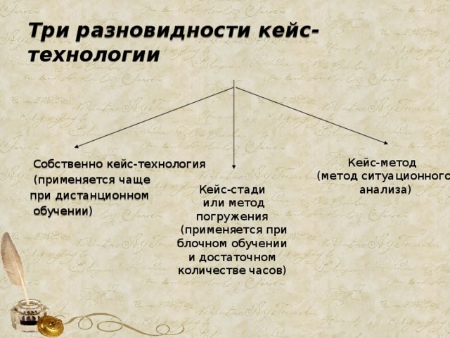 Кейс литература. Кейс по литературе. Пример кейса по литературе. Кейсы на уроках литературы.