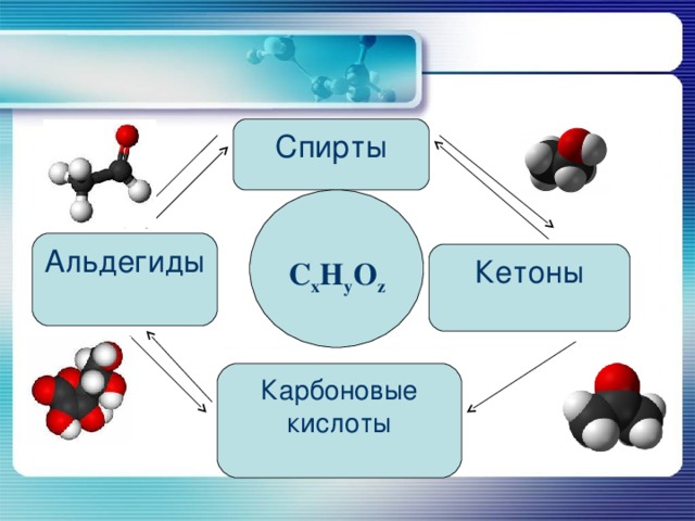 Спирты C x H y O z Альдегиды Кетоны Карбоновые кислоты