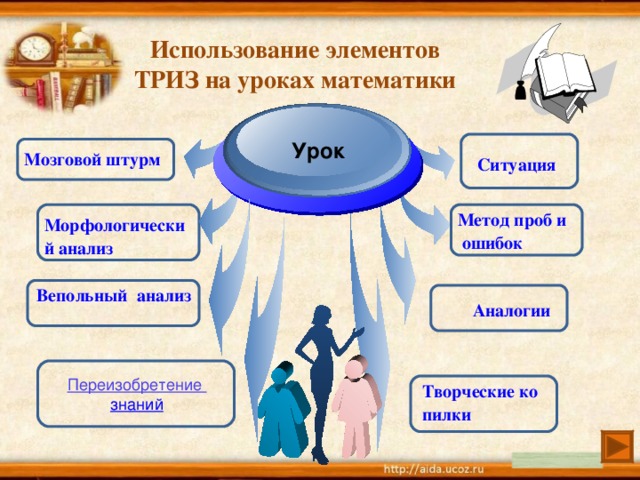 Элемент использование. Мозговой штурм на уроках математики. ТРИЗ на уроках математики в начальной школе. ТРИЗ технология на уроках математики. Метод мозговой штурм ТРИЗ.