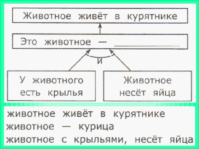 Схема рассуждения 2 класс математика