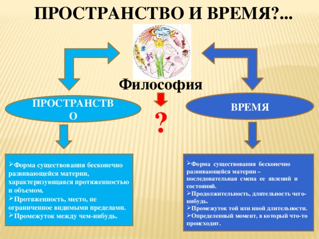 Время в философии. Пространство и время как философские категории. Пространство и время в философии примеры. Пространстаов философии. Пространство это в философии.