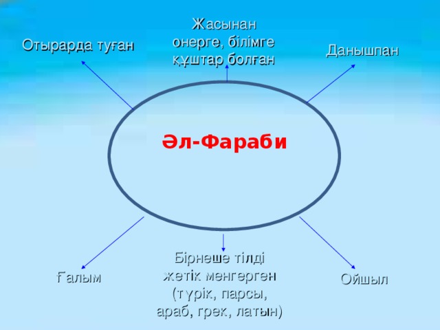 Жасынан онерге, білімге құштар болған Отырарда туған Данышпан Әл-Фараби  Бірнеше тілді жетік менгерген  (түрік, парсы, араб, грек, латын) Ғалым Ойшыл