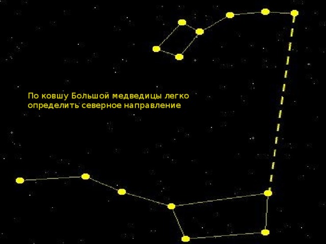 Схема созвездия большая медведица самая яркая звезда