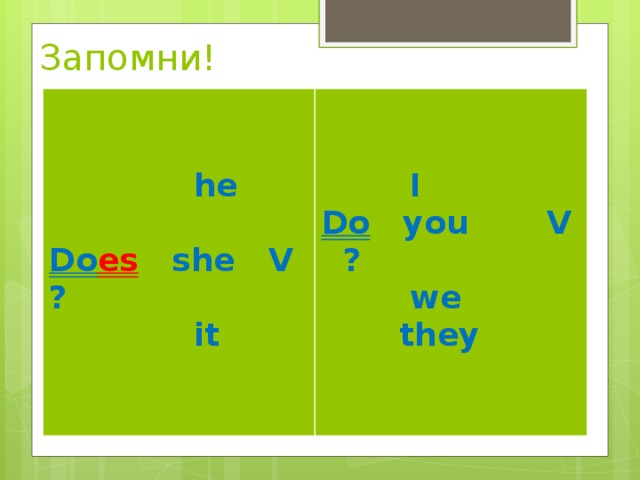 Запомни!     he  Do es she V ?  I  it Do you V ?  we  they