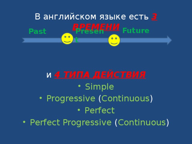 В английском языке есть 3 ВРЕМЕНИ и 4 ТИПА ДЕЙСТВИЯ Simple Progressive ( Continuous ) Perfect Perfect  Progressive ( Continuous ) Future Present Past