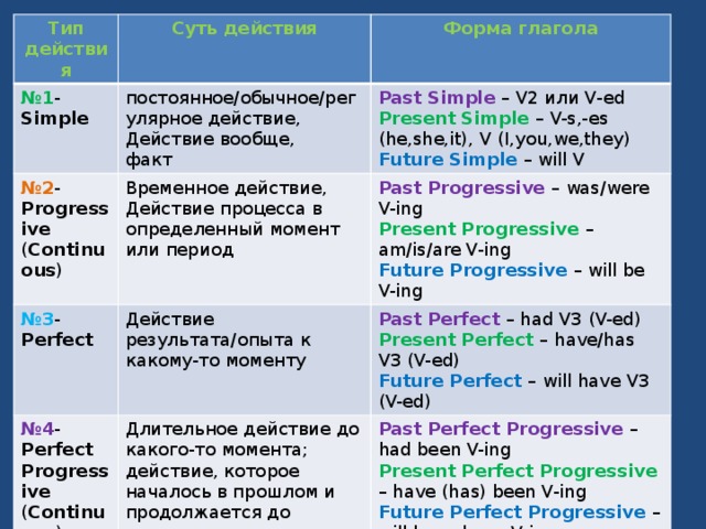 Презентация past perfect simple past perfect continuous