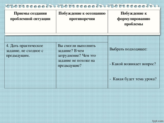 Приемы создания проблемной ситуации Побуждение к осознанию противоречия Побуждение к формулированию проблемы 4. Дать практическое задание, не сходное с предыдущим. Выбрать подходящее: Вы смогли выполнить задание? В чем затруднение? Чем это задание не похоже на предыдущие?  Какой возникает вопрос?  - Какая будет тема урока?