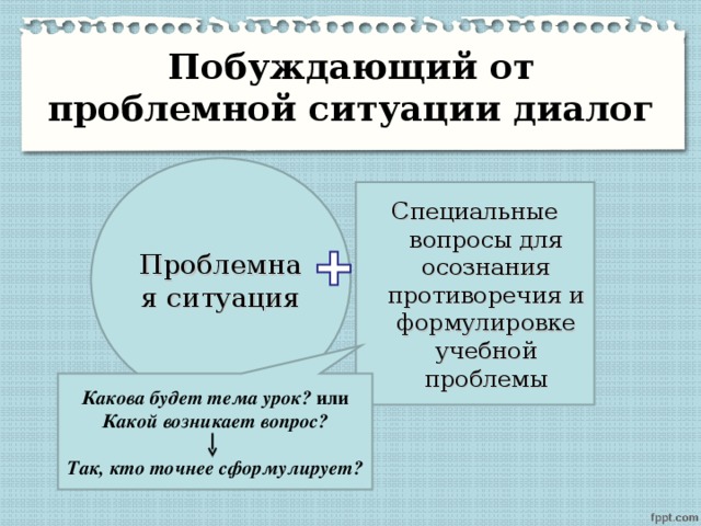 Побуждающий от проблемной ситуации диалог Проблемная ситуация Специальные вопросы для осознания противоречия и формулировке учебной проблемы Какова будет тема урок? или Какой возникает вопрос?  Так, кто точнее сформулирует?