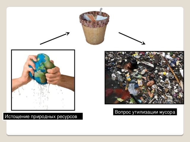Резюме: то, что мы сейчас делаем со своей планетой: выжимаем из нее последние ресурсы, коих осталось совсем немного, и переводим все это на мусорное ведро, откуда мусор попадает в окружающую среду и отравляет нас самих. Вопрос утилизации мусора Истощение природных ресурсов