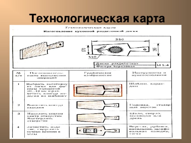 Технологическая карта Лешуков Сергей Иванович
