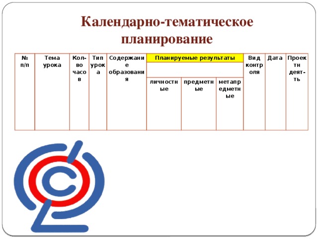 Календарно-тематическое планирование № п/п Тема урока Кол-во часов Тип урока Содержание образования Планируемые результаты личностные Вид контроля предметные Дата метапредметные Проектн деят-ть