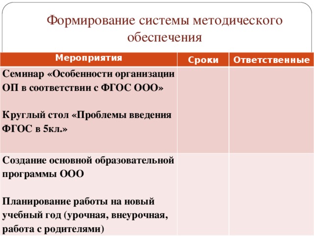 Формирование системы методического обеспечения Мероприятия Сроки Семинар «Особенности организации ОП в соответствии с ФГОС ООО» Ответственные  Создание основной образовательной программы ООО  Круглый стол «Проблемы введения ФГОС в 5кл.»  Планирование работы на новый учебный год (урочная, внеурочная, работа с родителями)