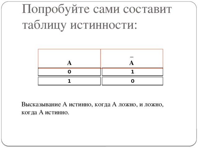 Попробуйте сами составит таблицу истинности:    А _ А 0 1 1 0 Высказывание А истинно, когда A ложно, и ложно, когда A истинно.