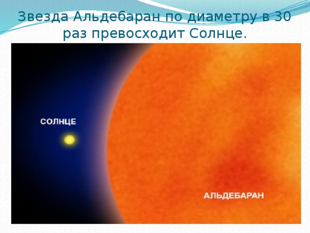 Звезда Альдебаран по диаметру в 30 раз превосходит Солнце.