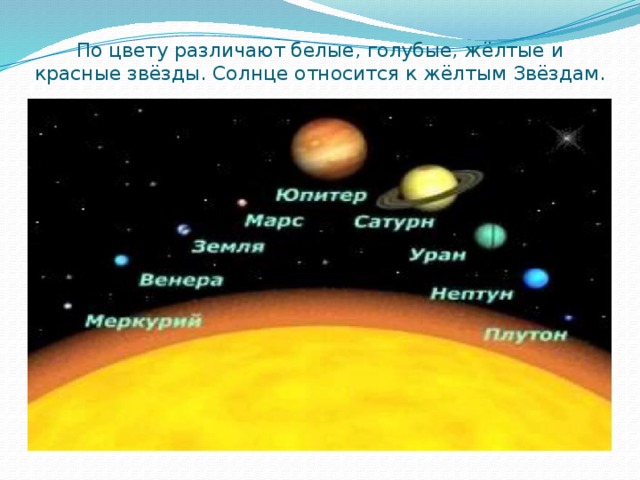 Солнце относится к. Жёлтые звёзды названия. Различение звезд по цвету. Название звёзд поцвету. Звезды желтого цвета названия.