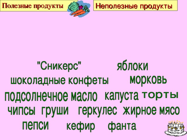 Неполезные продукты Полезные продукты