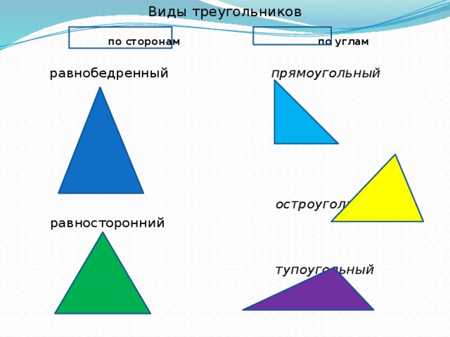 Виды треугольников  по сторонам по углам  равнобедренный   прямоугольный  остроугольный  равносторонний   тупоугольный
