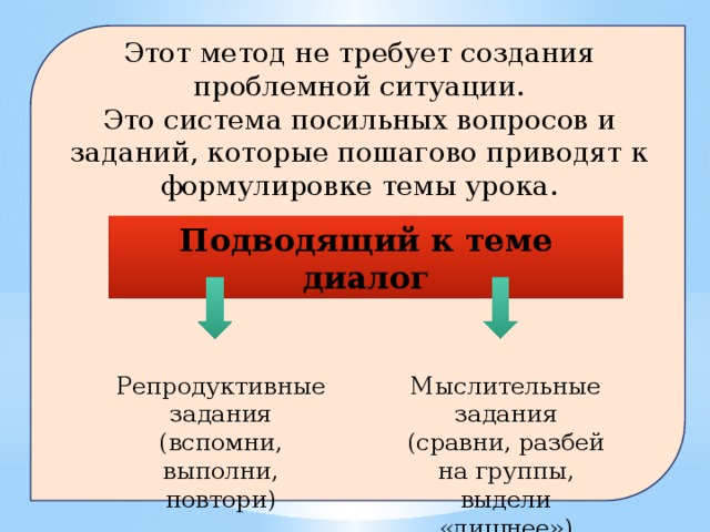 Этот метод не требует создания проблемной ситуации. Это система посильных вопросов и заданий, которые пошагово приводят к формулировке темы урока. Подводящий к теме диалог Репродуктивные задания (вспомни, выполни, повтори) Мыслительные задания (сравни, разбей на группы, выдели «лишнее»)