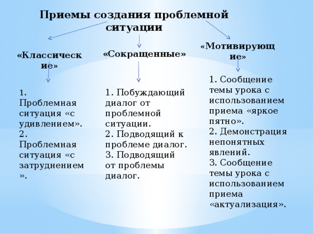 Взаимосвязь проблемной ситуации противоречия формулировки проблемы с темой проекта