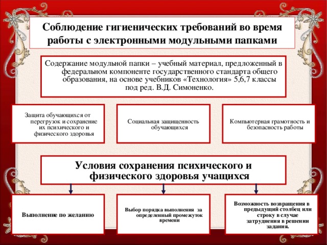 Соблюдение гигиенических требований во время работы с электронными модульными папками Содержание модульной папки – учебный материал, предложенный в федеральном компоненте государственного стандарта общего образования, на основе учебников «Технология» 5,6,7 классы под ред. В.Д. Симоненко. Защита обучающихся от перегрузок и сохранение их психического и физического здоровья Социальная защищенность обучающихся  Компьютерная грамотность и безопасность работы Условия сохранения психического и физического здоровья учащихся Выполнение по желанию Выбор порядка выполнения за определенный промежуток времени Возможность возвращения в предыдущий столбец или строку в случае затруднения в решении задания.