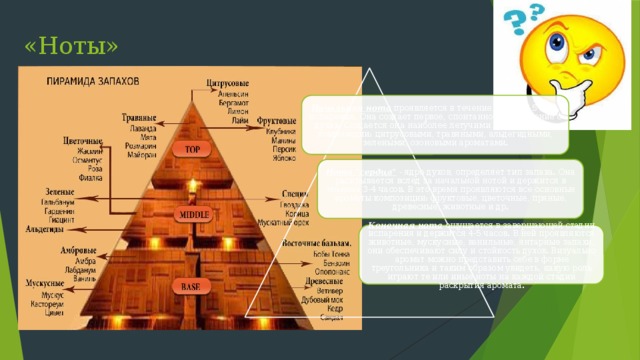 «Ноты» Начальная нота проявляется в течение первых 15 мин. испарения. Она создает первое, спонтанное впечатление о духах. Создается она наиболее летучими компонентами композиции: цитрусовыми, травяными, альдегидными, зелеными, озоновыми ароматами. Нота 