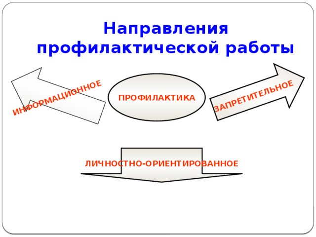 План работы по профилактике самовольных уходов несовершеннолетних в школе