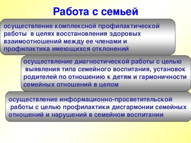 Работа с семьей осуществление комплексной профилактической работы в целях восстановления здоровых взаимоотношений между ее членами и профилактика имеющихся отклонений осуществление диагностической работы с целью  выявления типа семейного воспитания, установок родителей по отношению к детям и гармоничности семейных отношений в целом   осуществление информационно-просветительской  работы с целью профилактики дисгармонии семейных отношений и нарушений в семейном воспитании