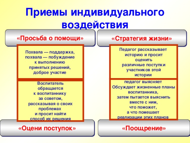 Индивидуальный прием