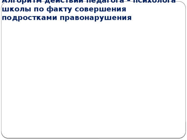 Алгоритм действий педагога – психолога школы по факту совершения подростками правонарушения