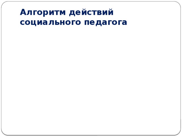 Алгоритм действий социального педагога