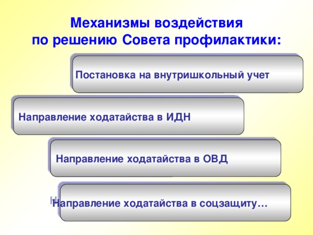 Механизмы воздействия  по решению Совета профилактики: Постановка на внутришкольный учет Направление ходатайства в ИДН Направление ходатайства в ОВД Направление ходатайства в соцзащиту…