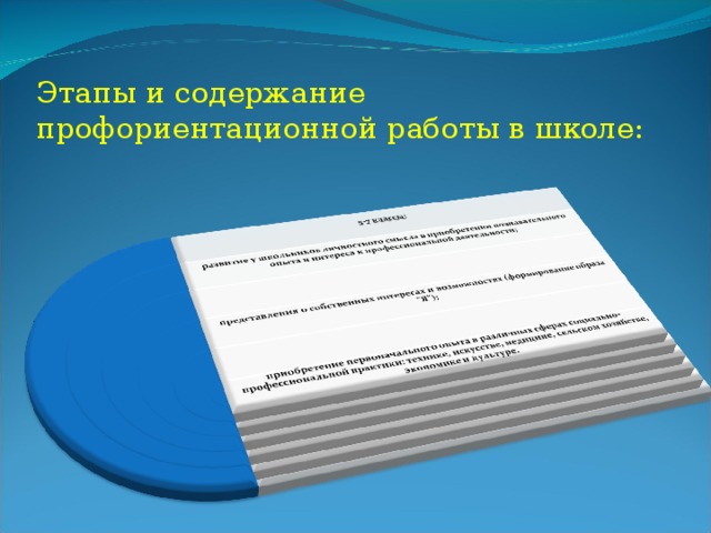 Этапы и содержание профориентационной работы в школе: