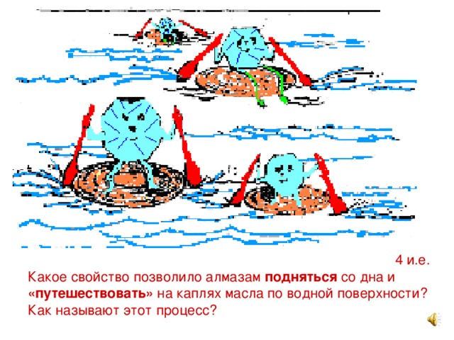 4 и.е. Какое свойство позволило алмазам подняться со дна и «путешествовать» на каплях масла по водной поверхности?  Как называют этот процесс?