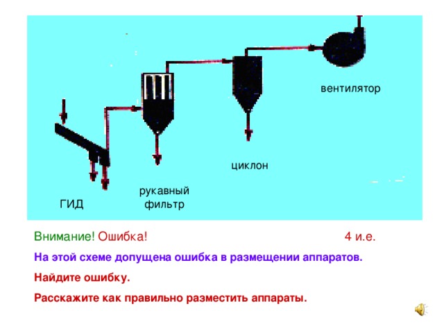 Внимание!  Ошибка!      4 и.е. На этой схеме допущена ошибка в размещении аппаратов. Найдите ошибку. Расскажите как правильно разместить аппараты.