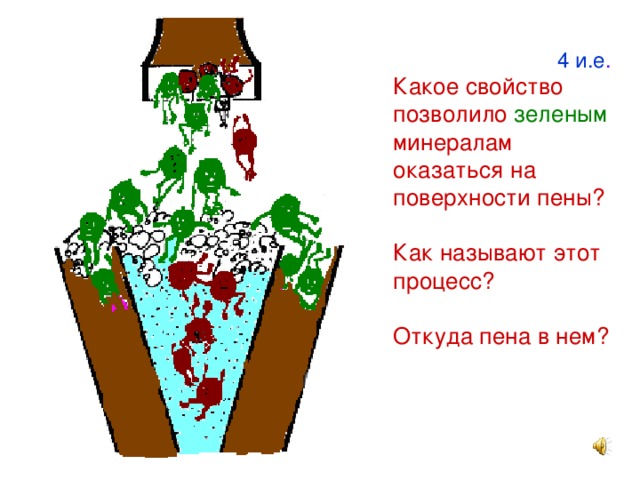 4 и.е . Какое свойство позволило зеленым минералам оказаться на поверхности пены? Как называют этот процесс? Откуда пена в нем?